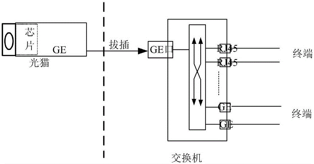 一種靈活部署的光模塊ONT的制作方法與工藝