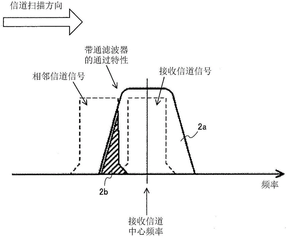 广播接收装置和广播接收方法与流程