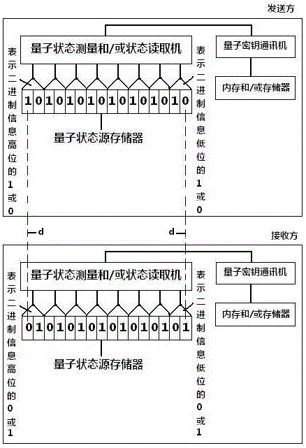 一種量子通信方法與流程