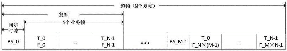 一种基于跨层设计的星群网络时间同步方法与流程