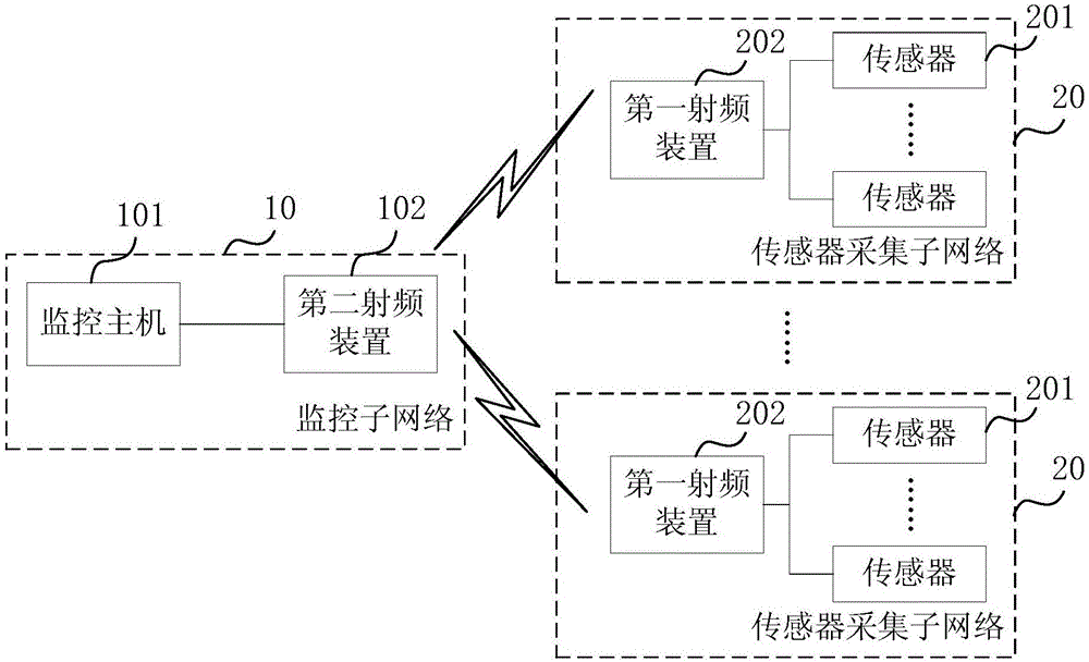 一种射频装置以及无线传感器网络系统的制作方法