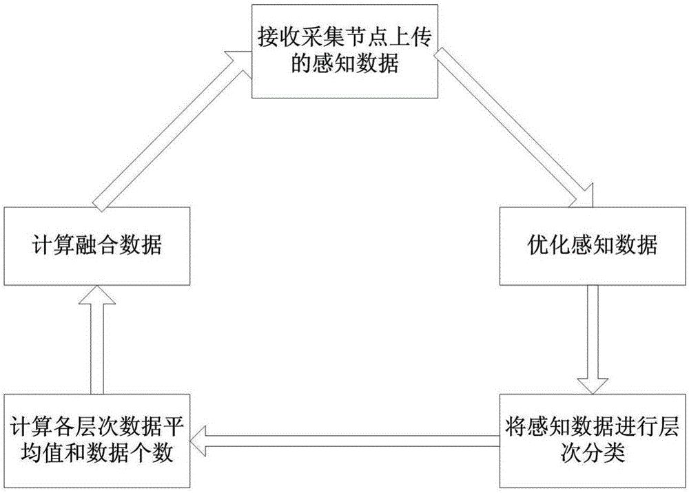 一種應(yīng)用于無線傳感器網(wǎng)絡(luò)的輕量級(jí)數(shù)據(jù)壓縮方法與流程