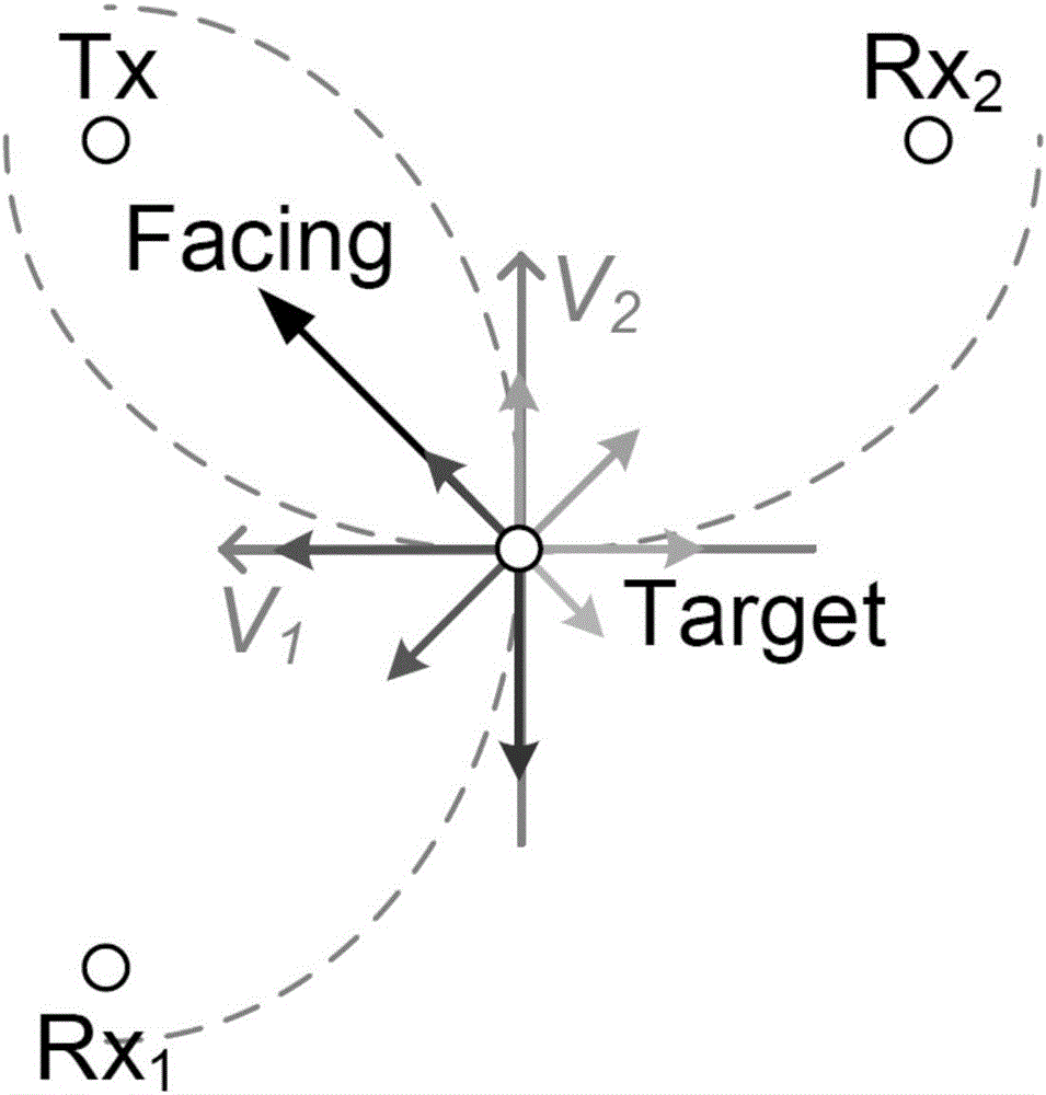 一種在體感游戲中識別運(yùn)動方向的系統(tǒng)和方法與流程