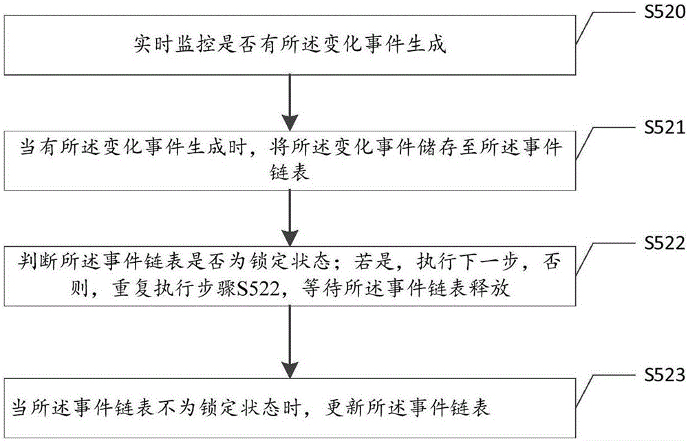 一種多路由器單向同步方法及系統(tǒng)與流程