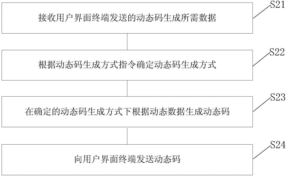 一種動態(tài)碼生成及獲取方法、終端和系統(tǒng)與流程