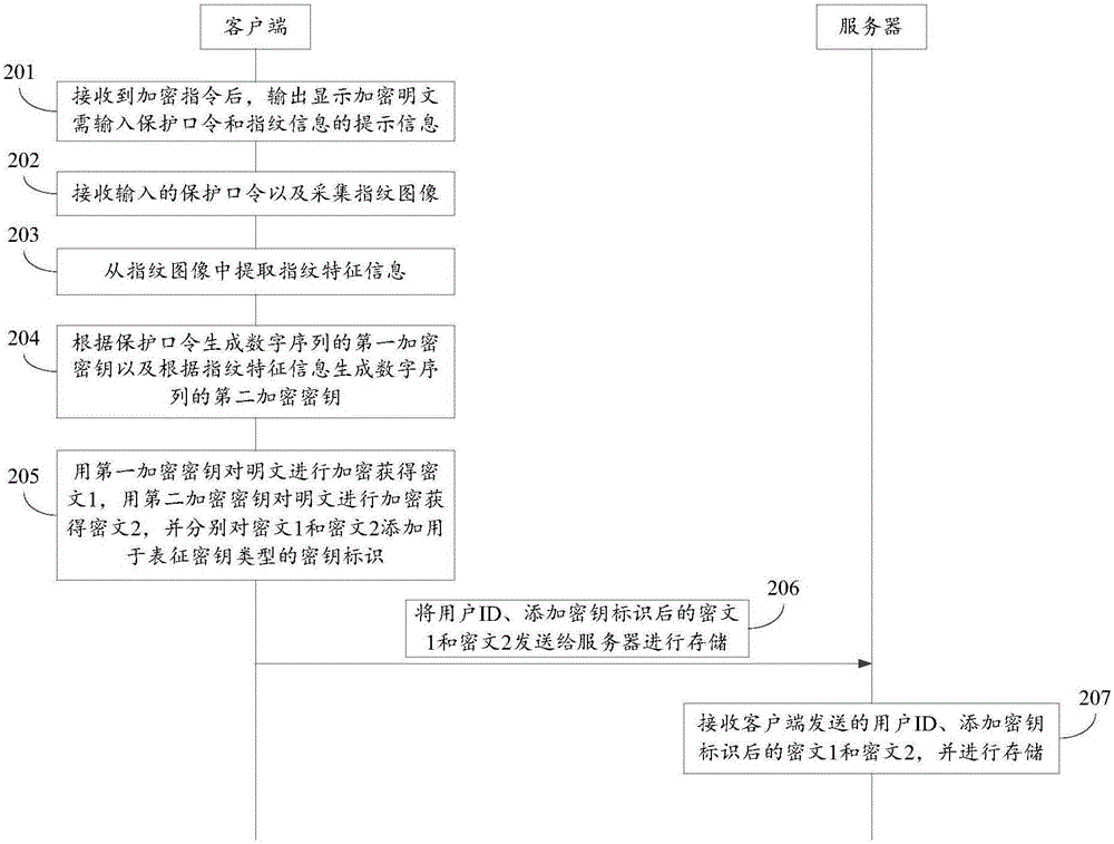 基于客户端解密密文的重置保护口令的方法、装置及系统与流程