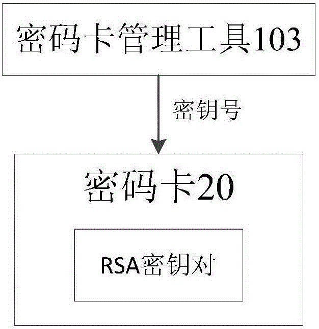 jce调用密码卡实现内置rsa密钥运算的方法及装置与流程