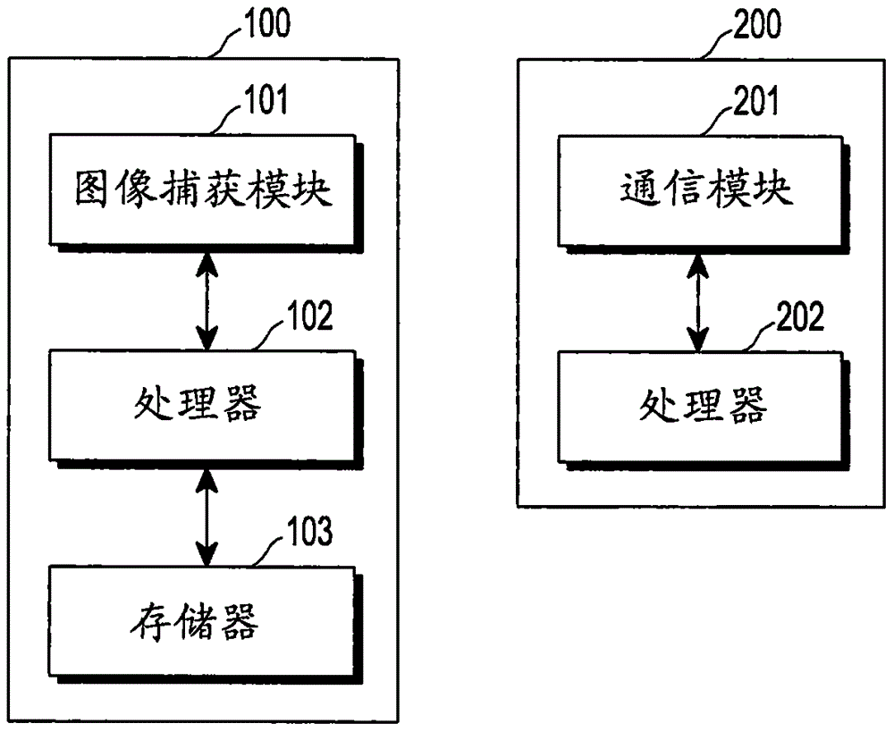 用于生成随机且唯一的代码的电子设备和方法与流程