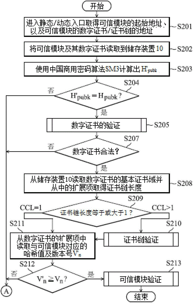 计算机系统及安全执行的方法与流程