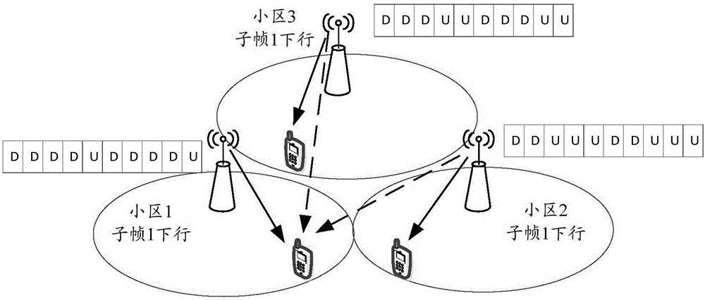 基于灵活双工的FDD系统的通信方法及装置、基站及终端与流程