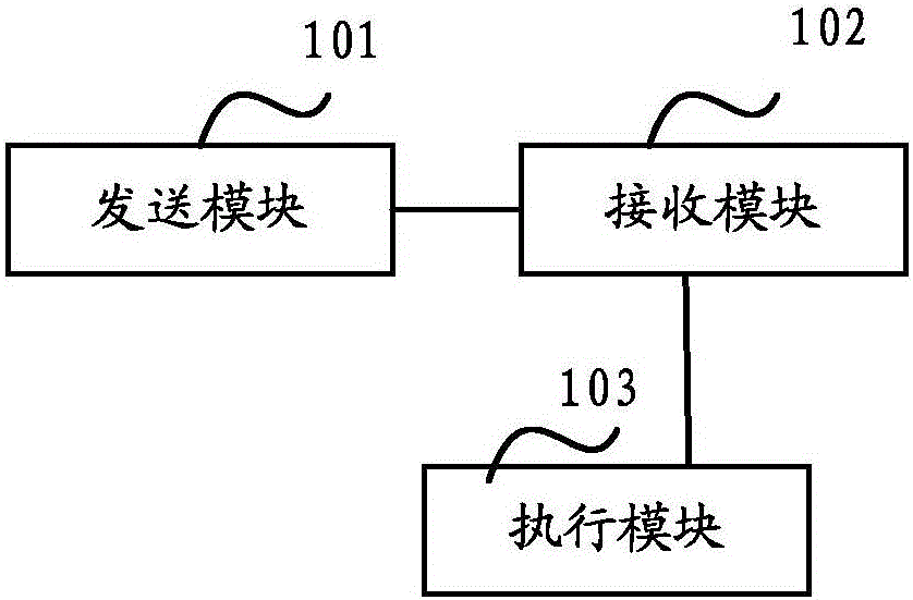 一種在線故障排查方法及裝置與流程