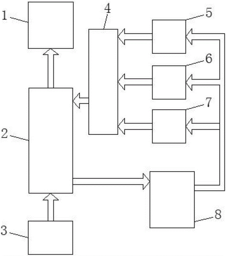 一種基于多計算機切換器技術(shù)的網(wǎng)管系統(tǒng)的制作方法與工藝