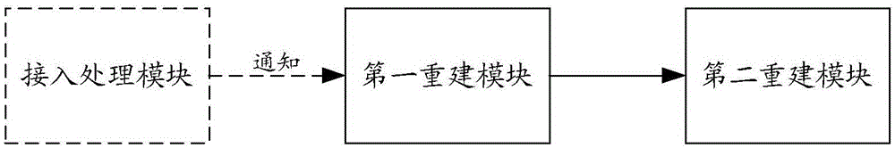 一种实现在线计费的方法、系统及装置与流程