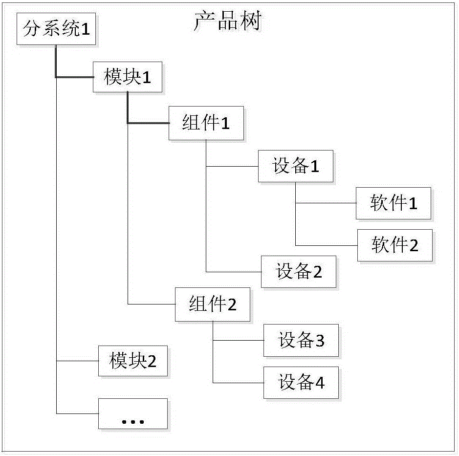 一种构建机载网络动态关联故障管理系统的方法与流程