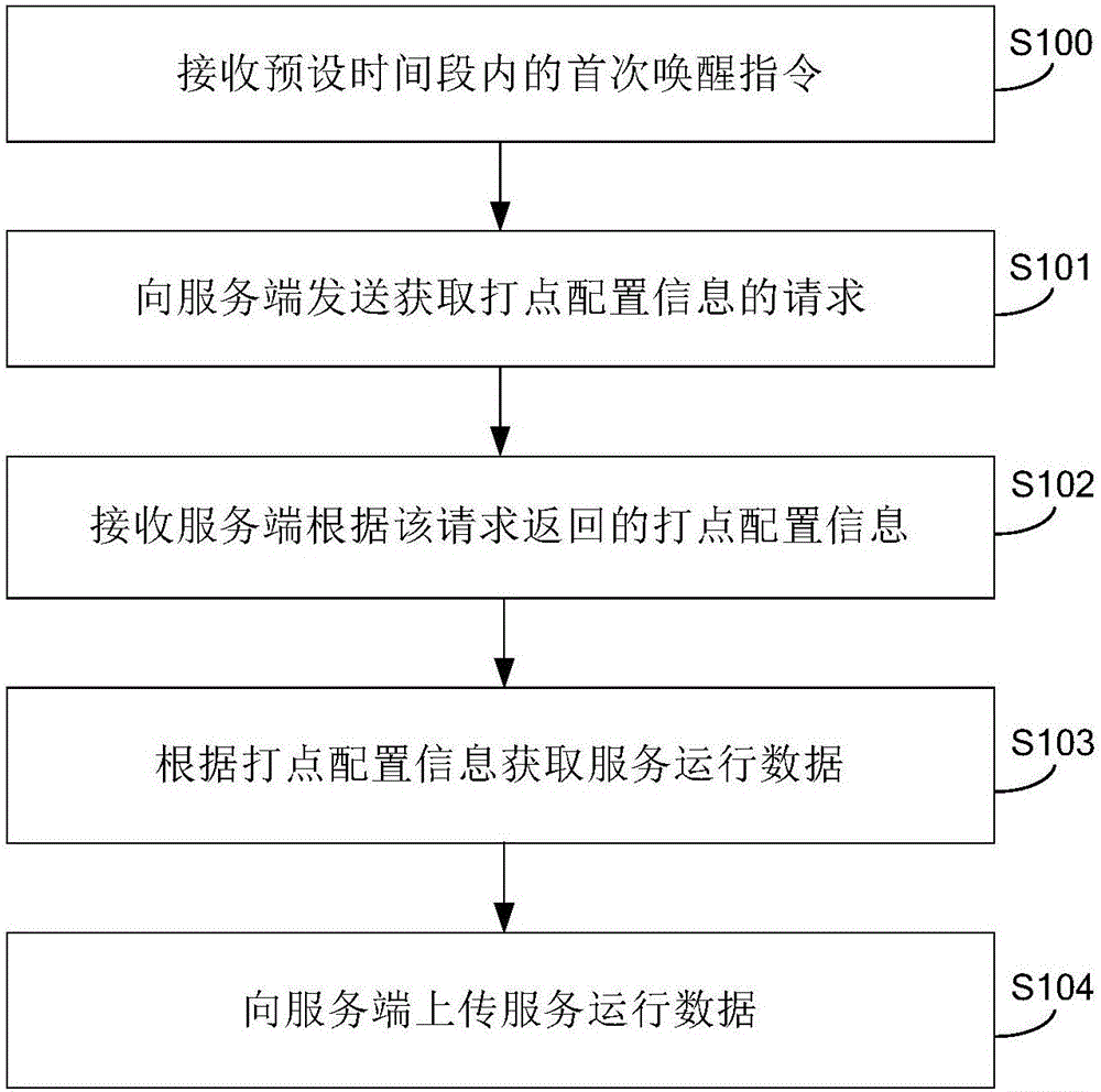 服務質量信息的獲得方法及裝置、客戶端和服務器與流程