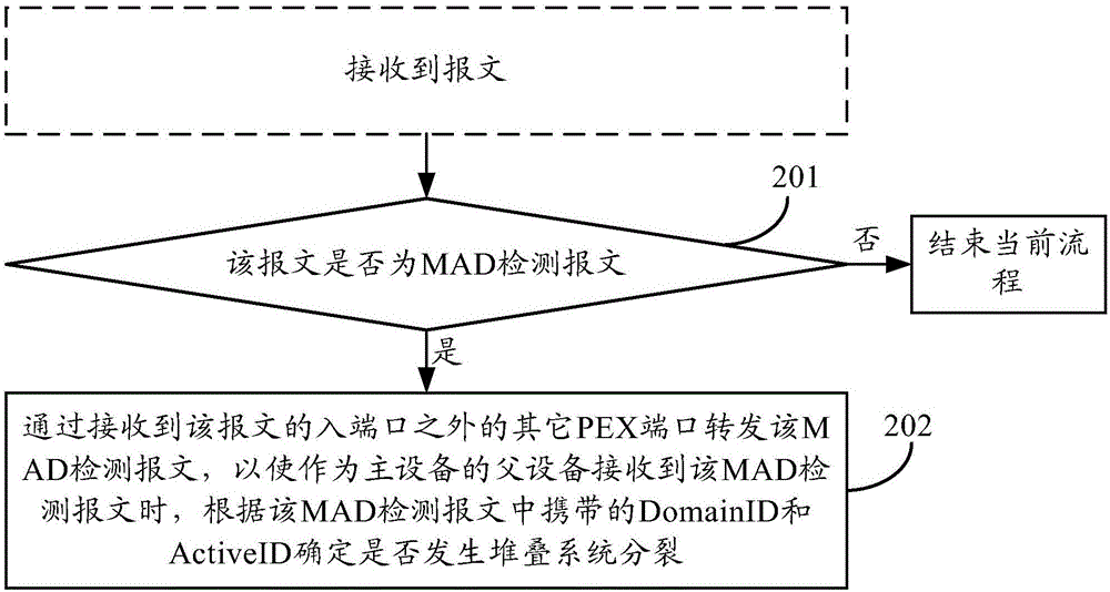 一种堆叠系统分裂检测方法及装置与流程