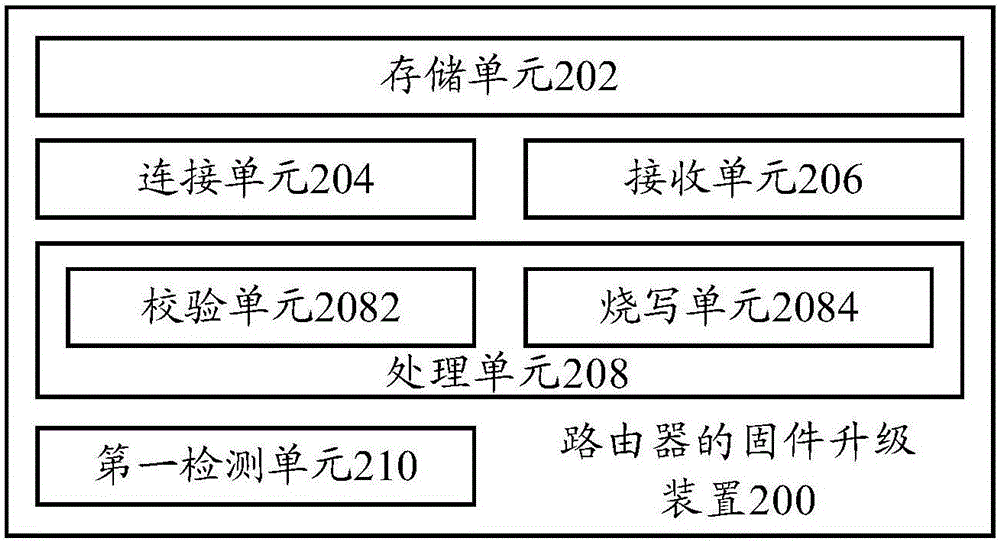 路由器的固件升級方法、固件升級裝置及路由器與流程