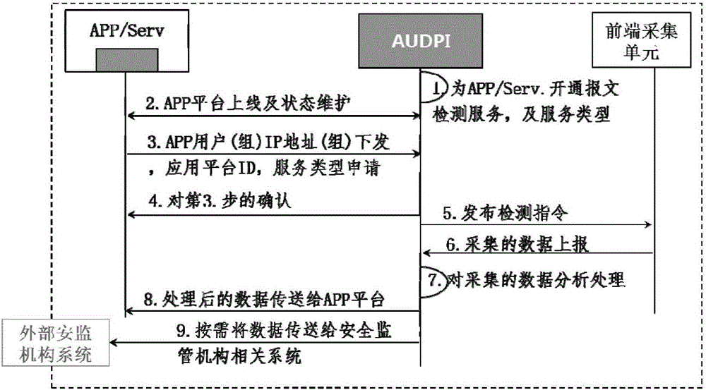 一種用戶報(bào)文檢測(cè)方法和系統(tǒng)與流程