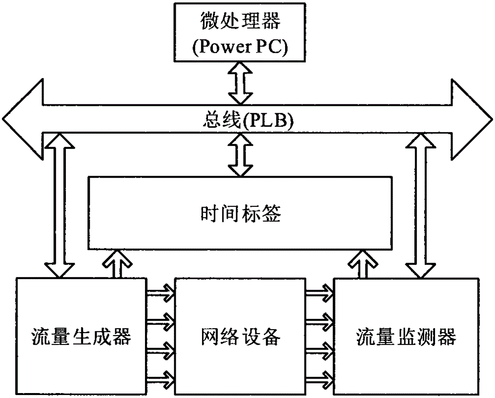 一种基于汇聚过程的流量生成器的制作方法与工艺