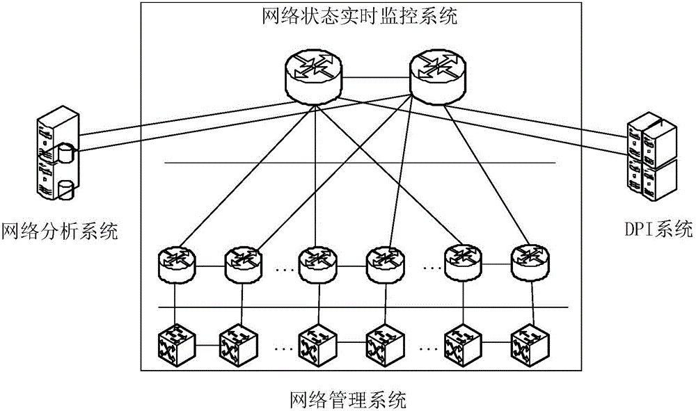 網(wǎng)絡(luò)異常的檢測方法及裝置與流程