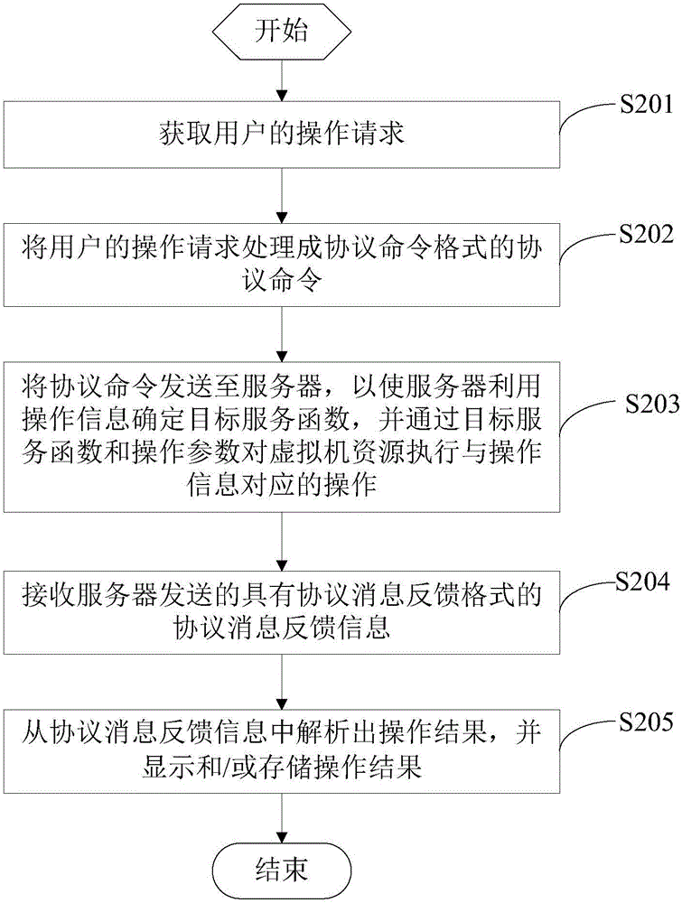 一种信息处理方法、装置及系统与流程