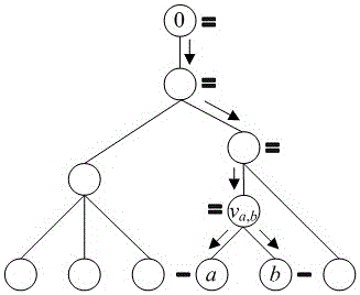 一种网络链路时延的约束最优化估计方法与流程