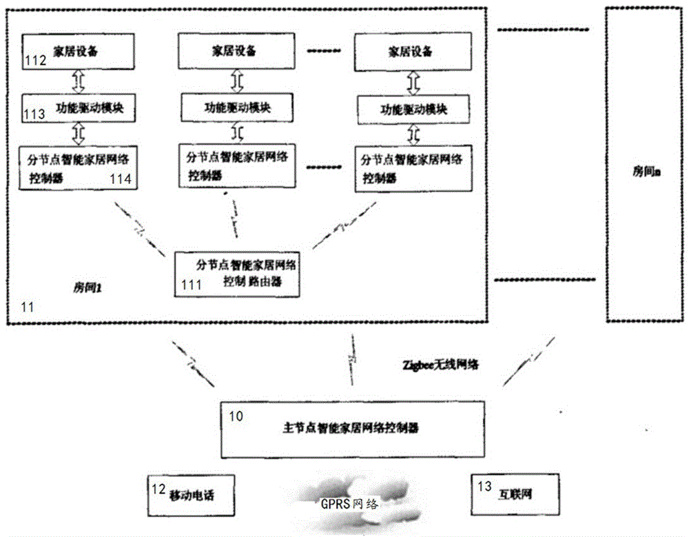 基于Zigbee無(wú)線通信技術(shù)的智能家居系統(tǒng)的控制系統(tǒng)的制作方法與工藝