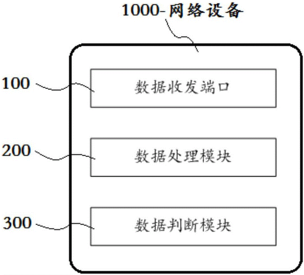 一種網(wǎng)絡設備和數(shù)據(jù)包發(fā)送方法與流程