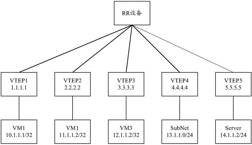 一種隧道創(chuàng)建方法及裝置與流程