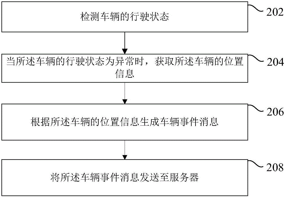 车联事件共享方法和装置与流程