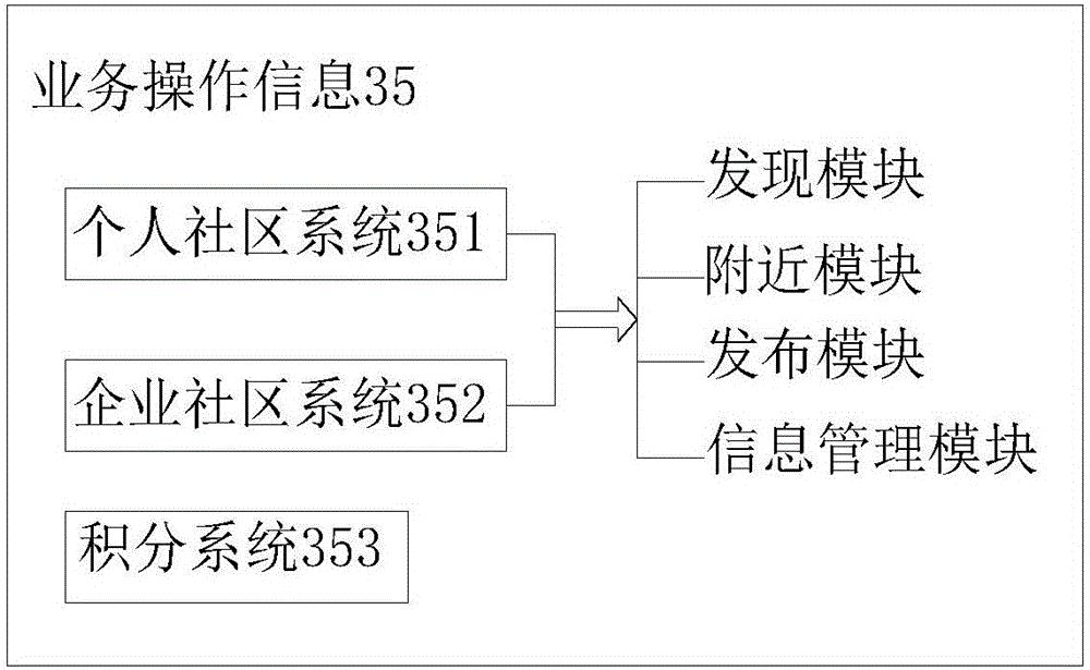 一種基于微信社交軟件的電線桿式應(yīng)用系統(tǒng)的制作方法與工藝