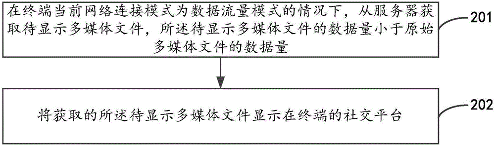 瀏覽多媒體的方法、裝置、終端設(shè)備、服務(wù)器及系統(tǒng)與流程