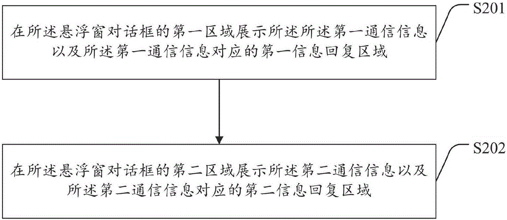 一種通信信息顯示的方法及裝置與流程