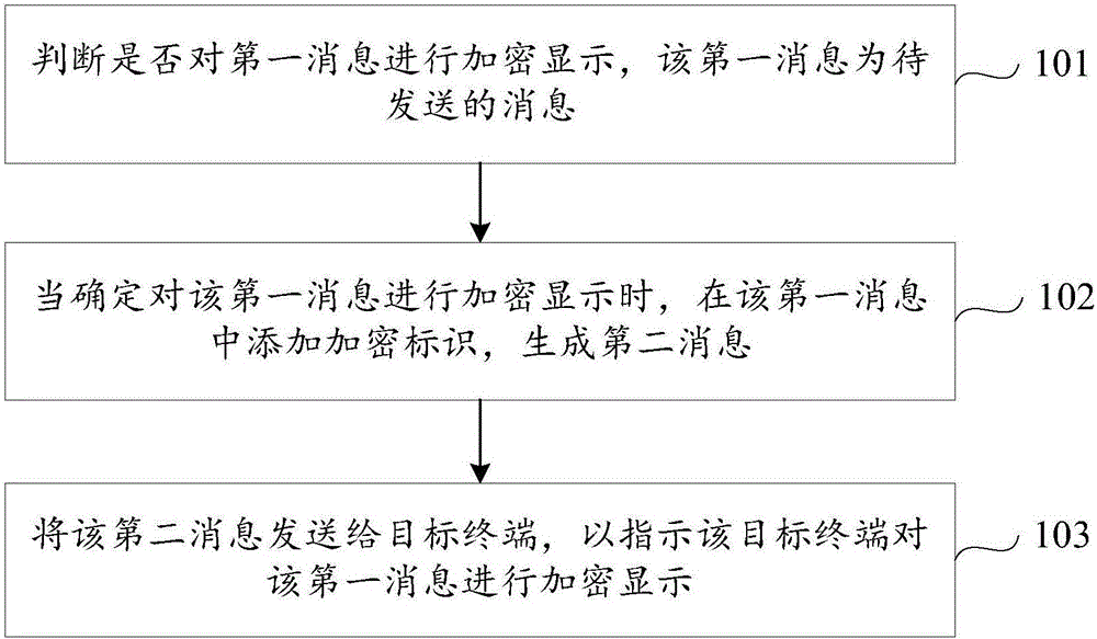 消息交互方法及裝置與流程