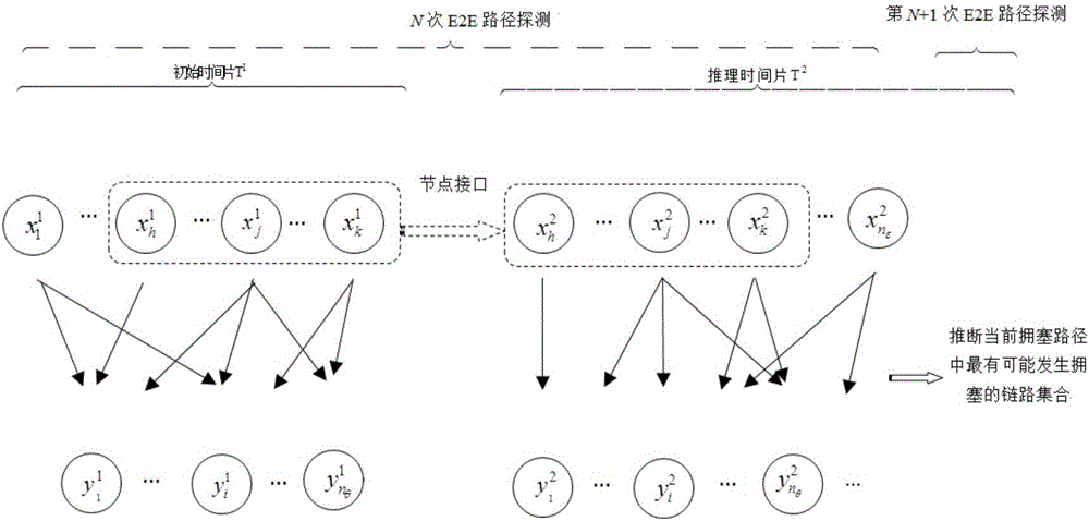 一种IP网络拥塞链路定位方法与流程