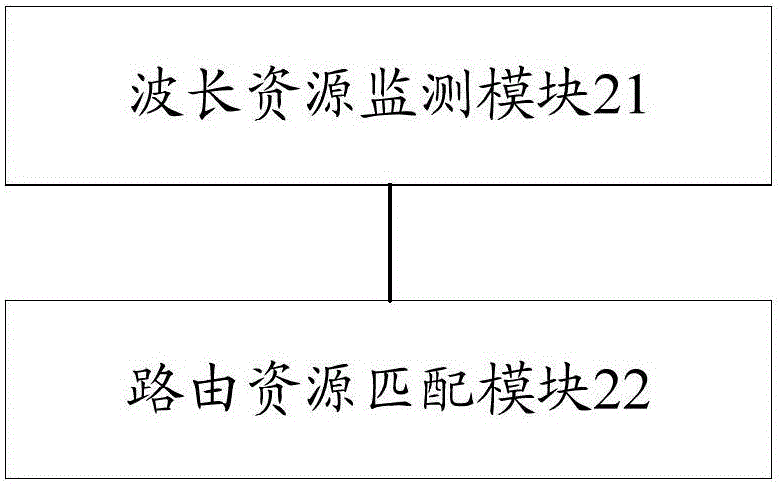 一種傳輸鏈路控制方法及裝置與流程