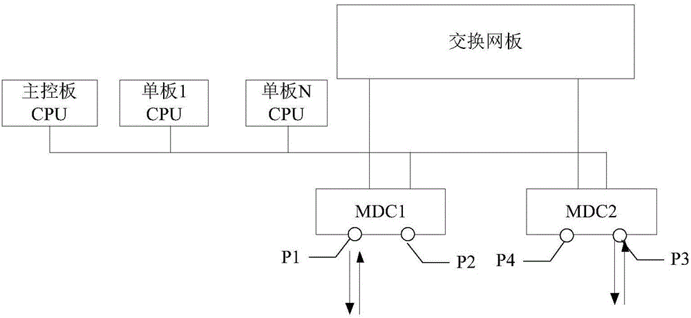 一種虛擬設(shè)備間的通信方法及裝置與流程