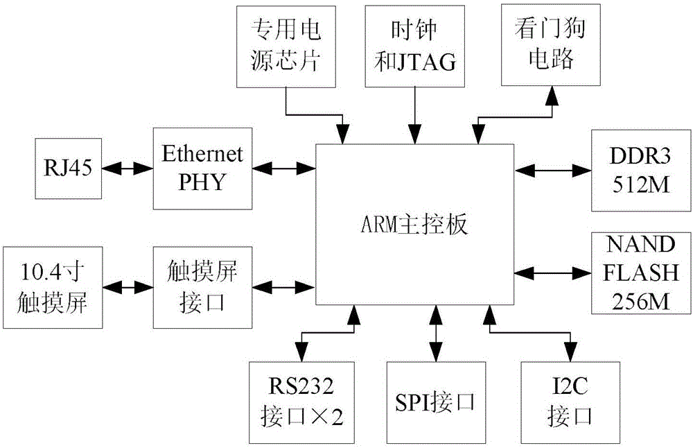 信號鏈路控制和路由選擇的通用裝置的制作方法