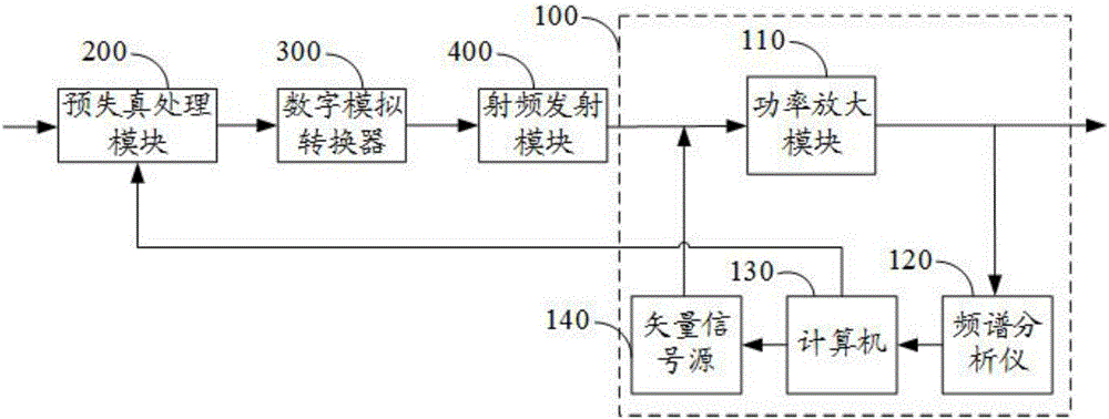 預(yù)失真參數(shù)估計系統(tǒng)及無線發(fā)射系統(tǒng)的制作方法與工藝