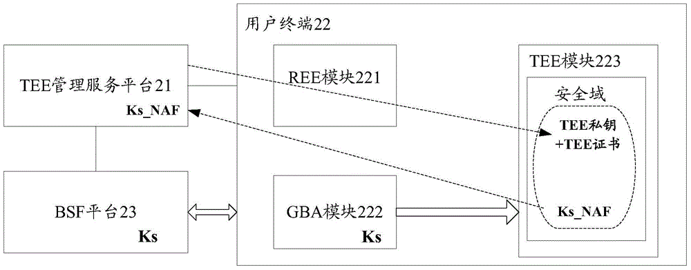 一種針對(duì)可信執(zhí)行環(huán)境的密鑰寫入裝置、系統(tǒng)及方法與流程