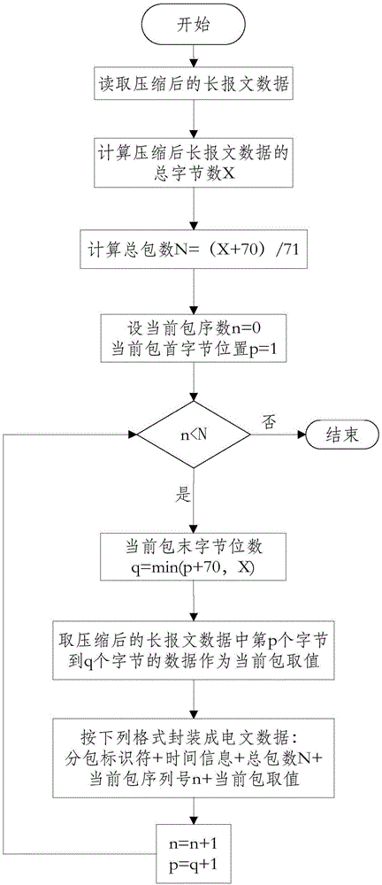 一種北斗數(shù)據(jù)傳輸方法及系統(tǒng)與流程