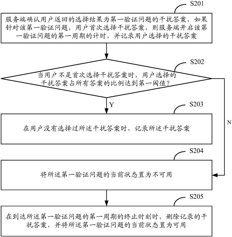 一種身份驗證方法和裝置與流程