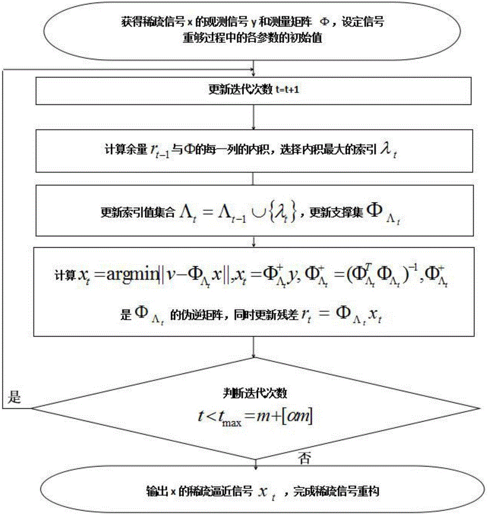 針對多輸入多輸出正交頻分復(fù)用系統(tǒng)的信道估計(jì)方法與流程