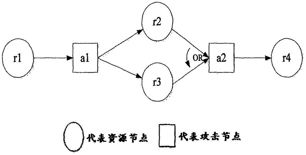 一種基于路徑收益計(jì)算的網(wǎng)絡(luò)攻擊路徑行為的預(yù)測(cè)方法與流程