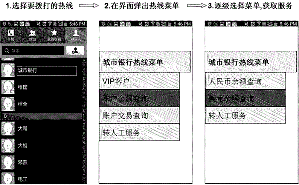 通過(guò)呼叫前服務(wù)項(xiàng)目預(yù)登記實(shí)現(xiàn)撥打熱線(xiàn)的方法、系統(tǒng)與流程