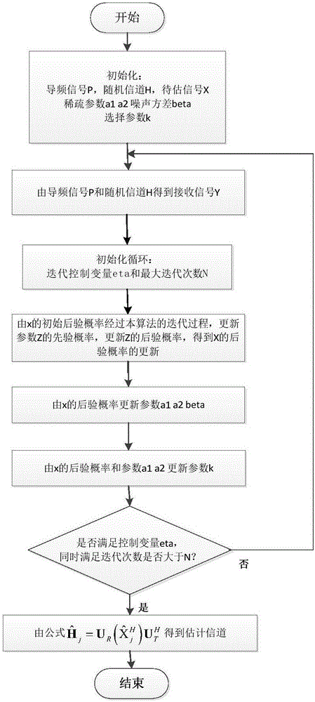 一種Masssive MIMO信道估計(jì)方法與流程