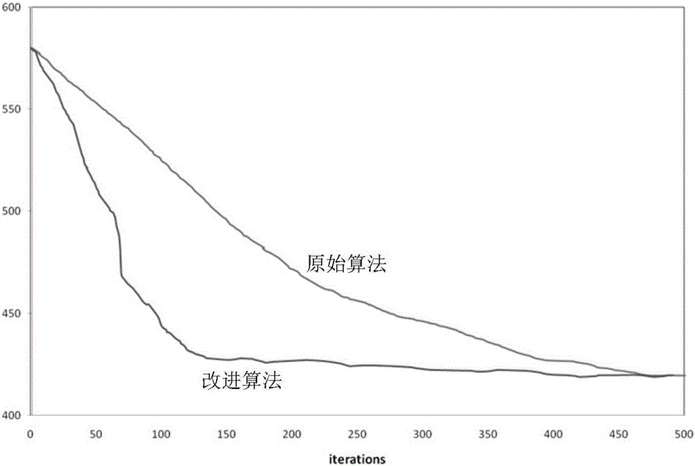 基于自適應(yīng)動態(tài)信息素的快速收斂蟻群分類方法與流程