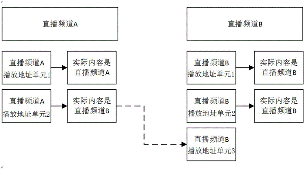 一種基于臺標(biāo)的直播視頻源排查方法與流程