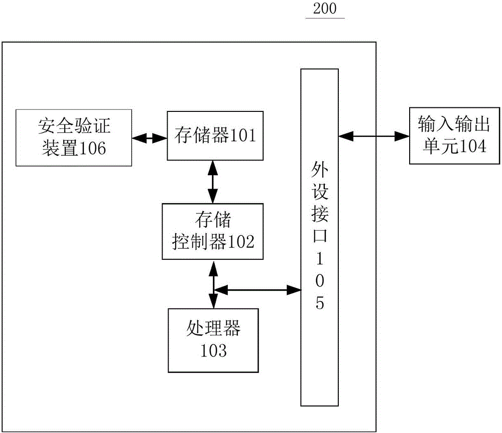 安全驗(yàn)證方法及安全驗(yàn)證裝置與流程