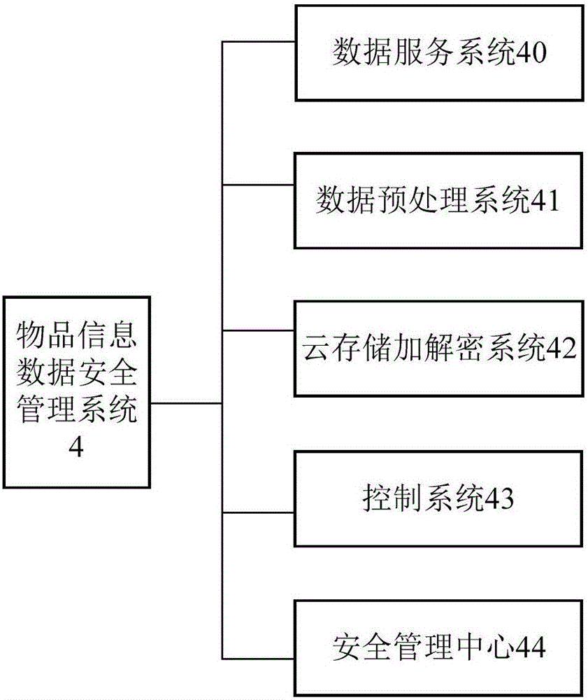 家庭物品信息數(shù)據(jù)管理系統(tǒng)的制作方法與工藝